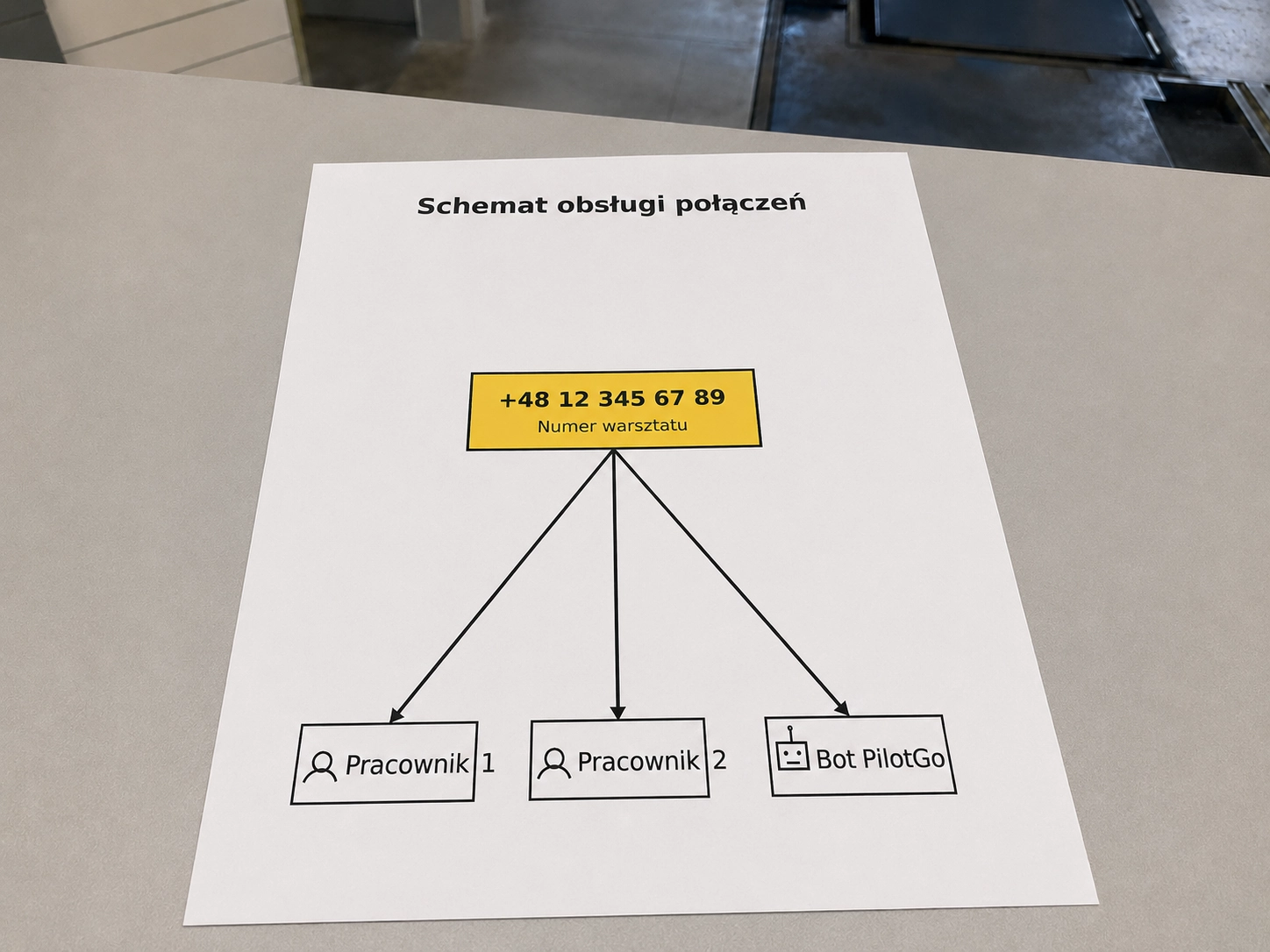Schemat obsługi połączeń między pracownikami i botem PilotGo